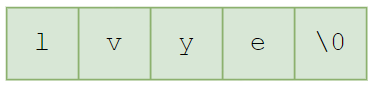 C 字符串的存储结构