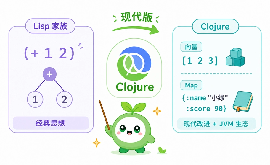 Clojure作为现代版Lisp语言保留经典思想并增加现代数据结构的对比解析