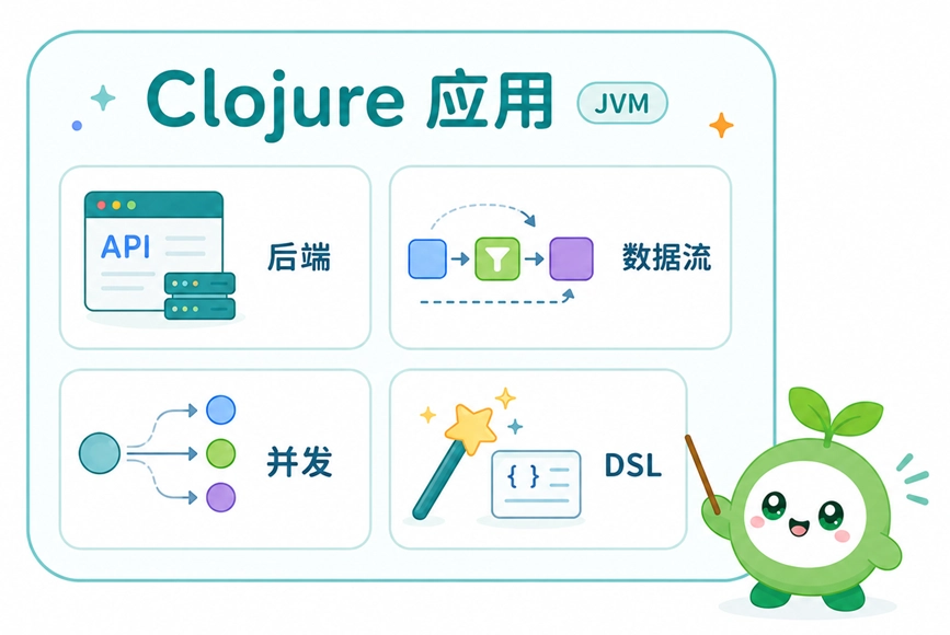 Clojure语言在后端服务开发、数据处理流水线及高并发等领域的常见应用分布