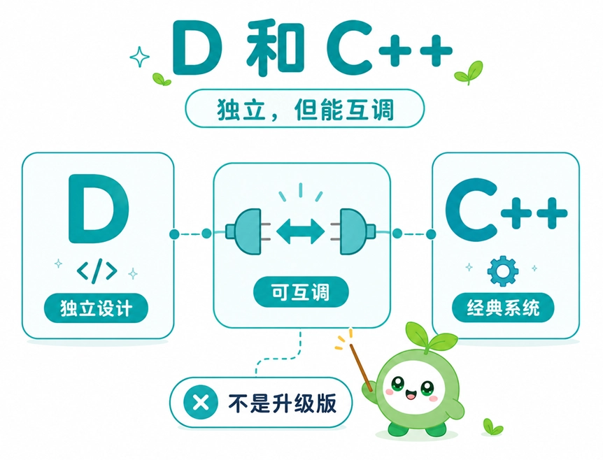 D语言与C++相互独立但支持互相调用的关系解析