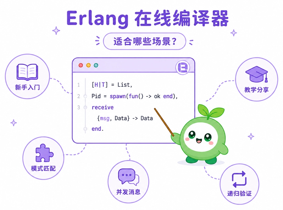 绿叶网 Erlang 在线编译器的使用场景，展示了其在新手入门、测试模式匹配、把玩并发消息以及递归验证中的便捷性。