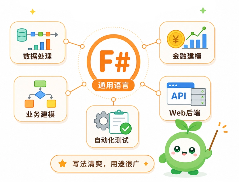 F#语言在数据处理、金融建模及Web后端等领域的常见应用分布