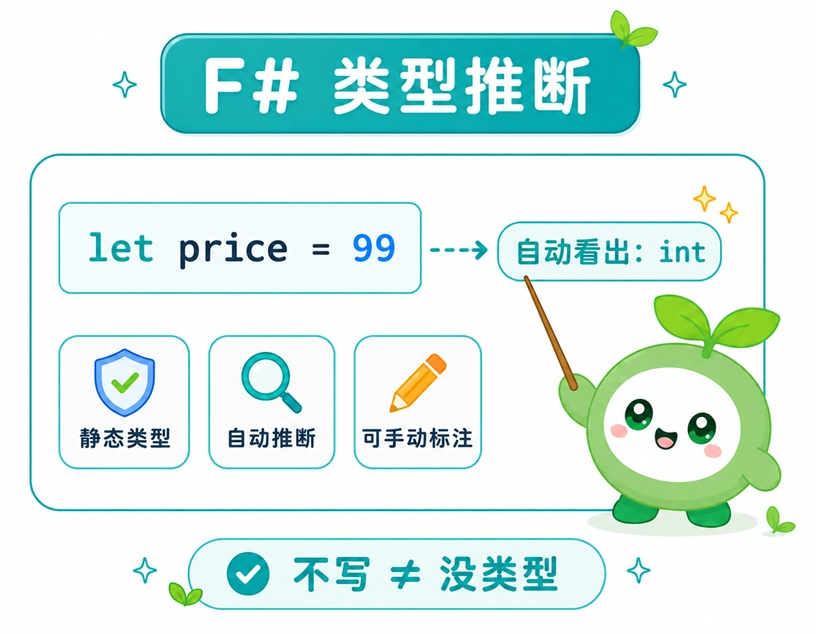 F#语言无需手动编写即可自动识别类型的静态类型推断机制演示
