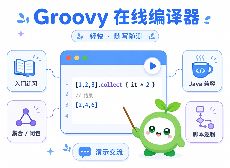 绿叶网 Groovy 在线编译器的适用场景图解,展示了其在入门练习、集合与闭包测试、验证 Java 兼容代码、跑通脚本逻辑以及教学演示等轻快场景下的优势。