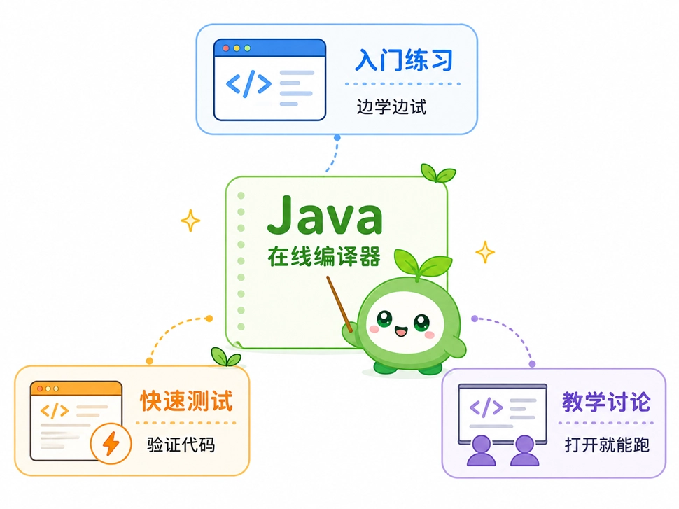 Java在线编译器的常见适用场景,包括新手入门练习、快速测试代码以及教学与讨论。
