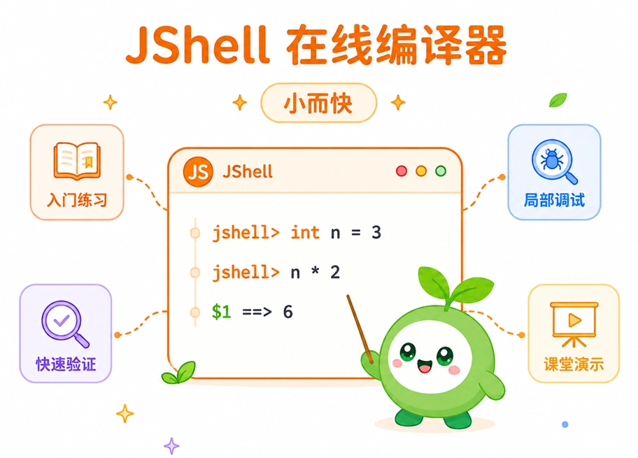 JShell在线编译器的四个适用场景:新手入门练习、快速验证想法、排查局部Bug和课堂教学演示。