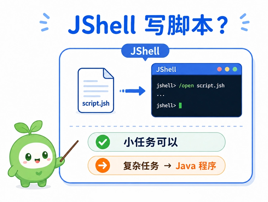 JShell在编写脚本时的适用情况:适合简单的一次性小任务,若是复杂任务则建议使用完整的Java程序。