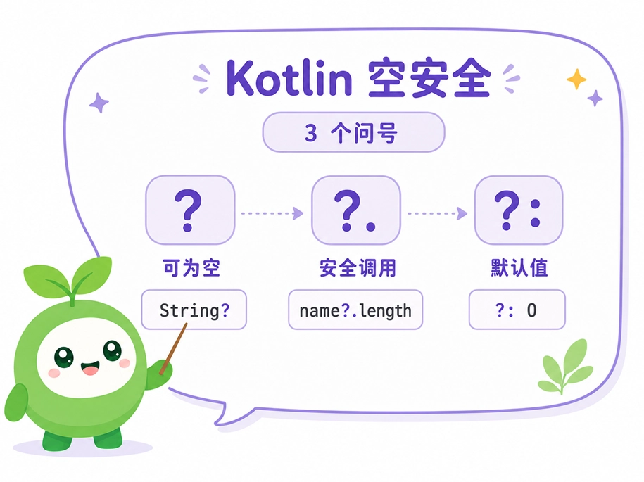 解释Kotlin空安全机制中的三个符号,即允许为空的?、安全调用的?.以及提供默认值的备胎运算符?:的作用