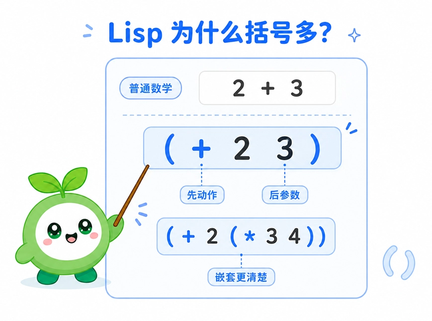 Lisp语言大量使用括号的逻辑原因及嵌套语法结构对比演示