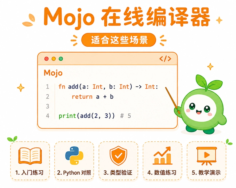 绿叶网 Mojo在线编译器的常见使用场景，包括基础入门练习与Python语法对照等。