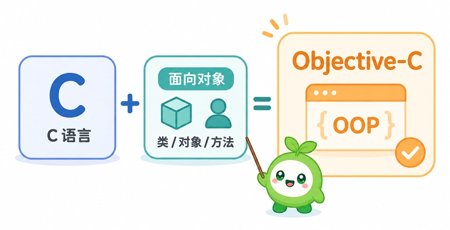 Objective-C 是 C 语言的扩充版,在保留基础语法的条件下,额外增加了一套类、对象和方法的面向对象语法。