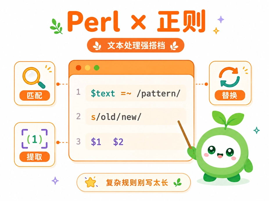 Perl 结合正则表达式处理文本的优势展示,直观演示了判断匹配、直接替换和提取内容等高频的文本处理操作。