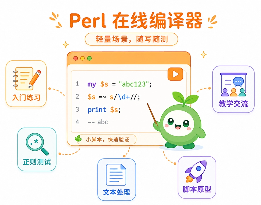 绿叶网 Perl 在线编译器的适用场景图解,展示了其在入门练习、正则测试、文本处理、脚本原型验证和教学交流等轻量级场景下的便捷性。