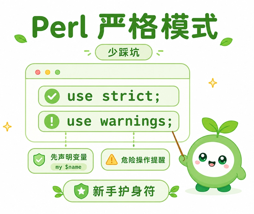 Perl 严格模式图解,解释了 use strict 和 use warnings 两个指令如何通过强制声明变量和危险操作提醒来帮助开发者减少代码错误。