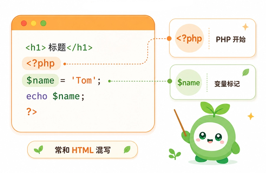 解释PHP代码常和HTML混写时所使用的开始标记以及变量标记符号的用法