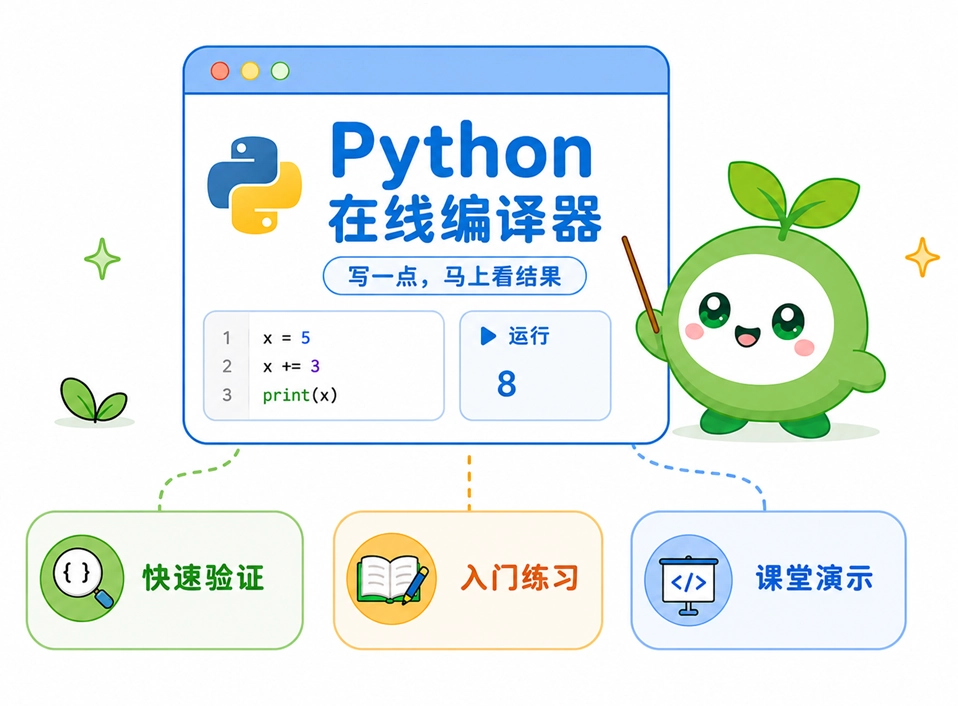 Python在线编译器界面及常见的快速验证、入门练习和课堂演示等应用场景。