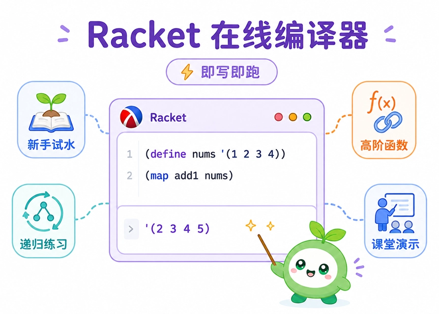 Racket在线编译器的四大适用场景:新手试水、高阶函数、递归练习和课堂演示。