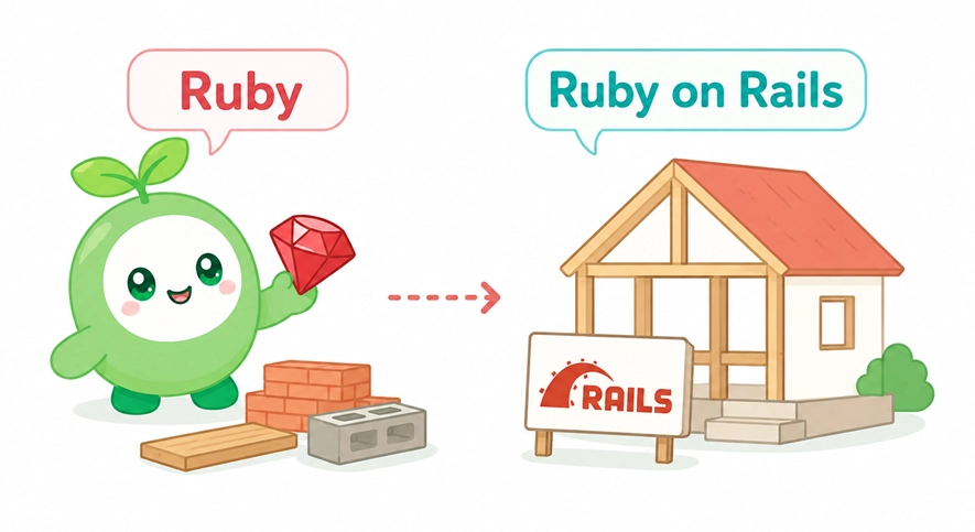 使用基础砖块与建好房屋的比喻，生动解释Ruby与Ruby on Rails框架之间的区别
