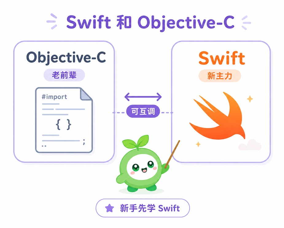 Swift 与 Objective-C 的关系对比,二者代码可互调,但 Swift 作为新主力更推荐新手优先学习。