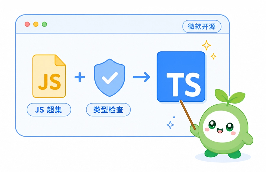 图解TypeScript的概念，展示它是JavaScript的超集并增加了类型检查功能