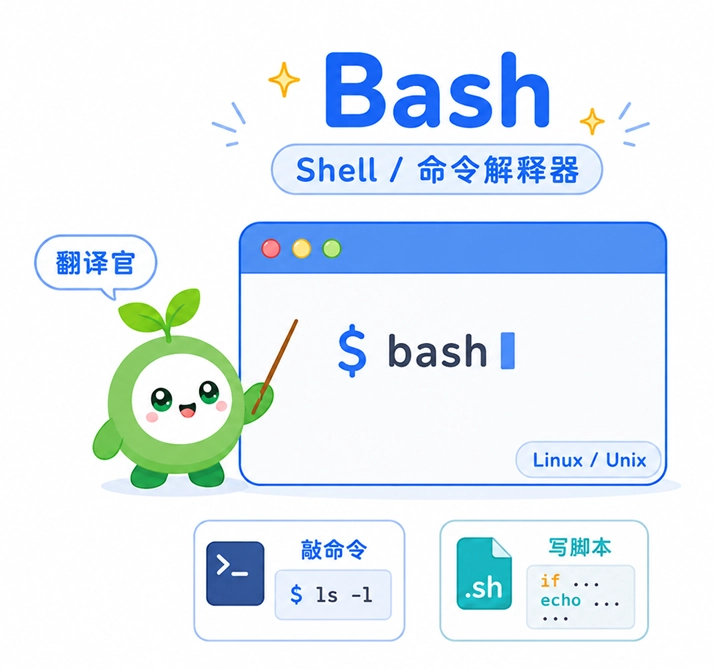解释 Bash 作为 Shell 命令解释器的核心概念，形象展示其作为用户与 Linux/Unix 系统沟通的“翻译官”角色。