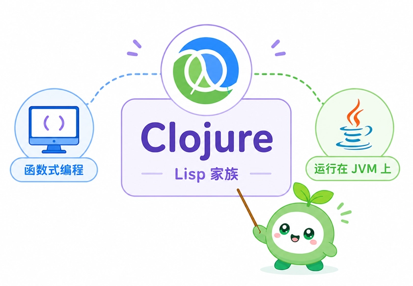 Clojure语言作为运行在JVM上的Lisp家族函数式编程语言的基础概念图解