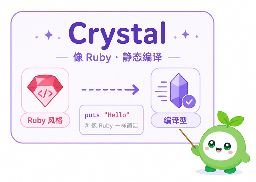 Crystal语言的特点介绍：拥有类似Ruby的简洁语法，但本质上是严格的静态编译型语言。
