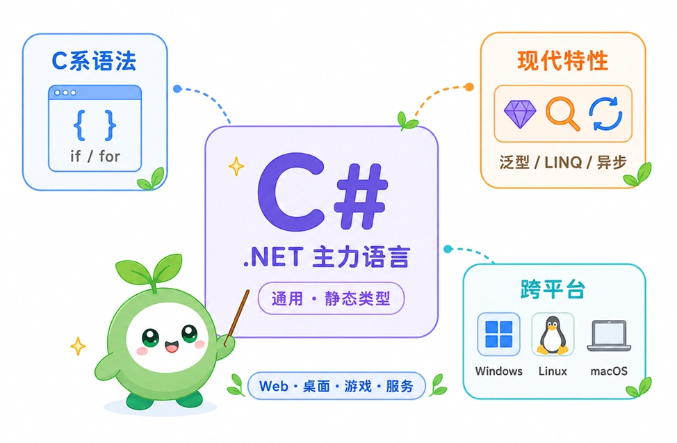C#语言的核心特性，它是一门具备现代语言特性的面向对象编程语言，并且支持跨平台开发。