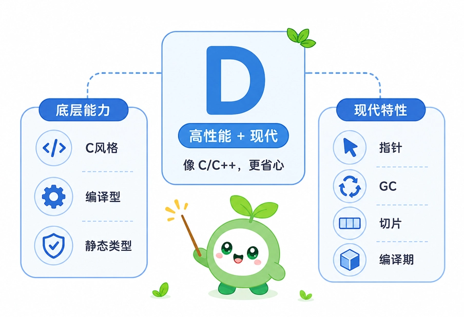 D语言结合底层高性能与现代编程特性的基础概念图解