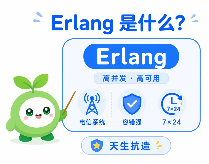 Erlang 编程语言简介图，强调了其专为高并发、高可用和电信级系统 7x24 小时运行设计的“抗造”特性。