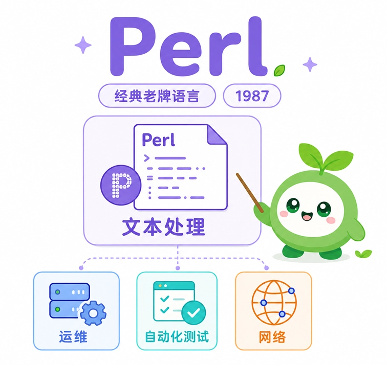 Perl 语言核心概念介绍,展示这门诞生于 1987 年的经典脚本语言,如何在文本处理、系统运维、自动化测试和网络等领域发挥作用。