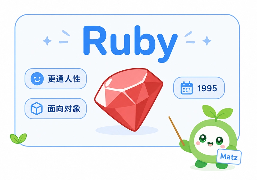 图解Ruby语言的核心特点，展示其更通人性、面向对象以及1995年发布的背景