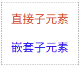 子代选择器 vs 后代选择器