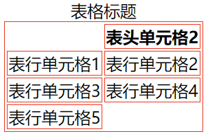 CSS 隐藏空单元格边框