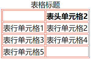 CSS 不隐藏空单元格边框