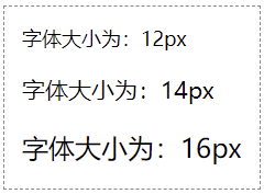 CSS 字体大小取值为 “px值”