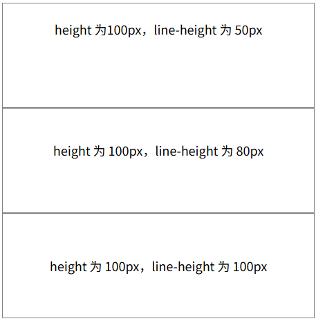 行高（line-height）的使用技巧