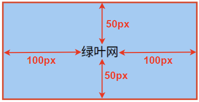 padding 的简写