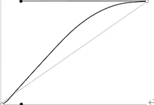 animation-timing-function:ease