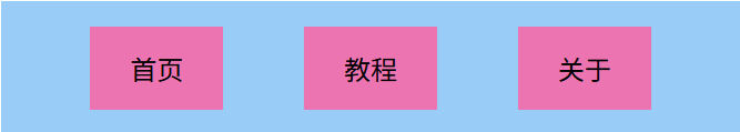 使用 display: flex; 创建弹性布局