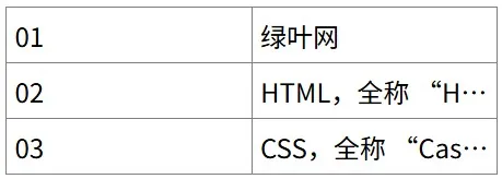 CSS 单行文字溢出显示省略号