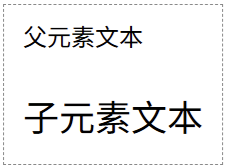font-size取值为em值