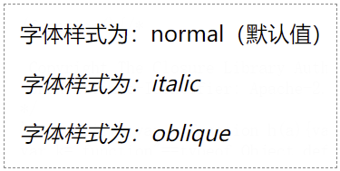 font-style示例