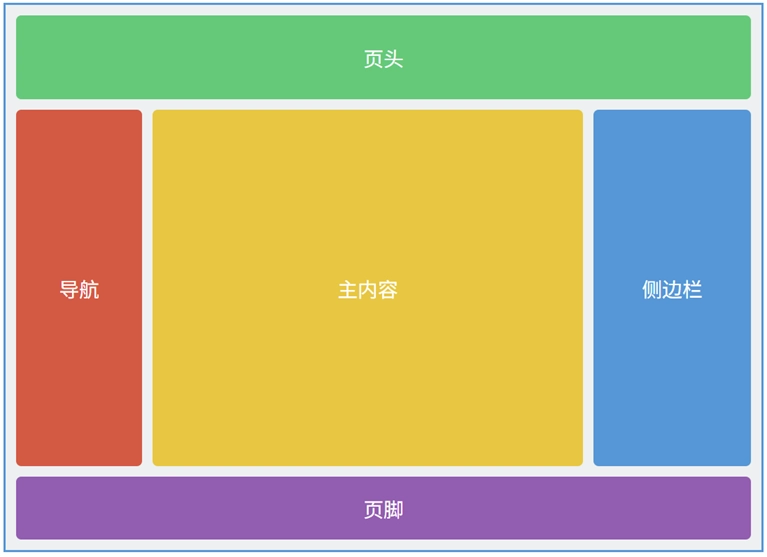 grid 示例(1)