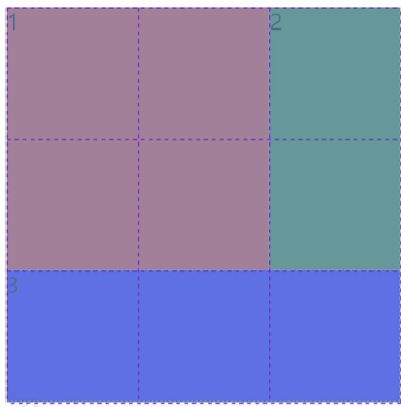 grid-template-areas 基本用法