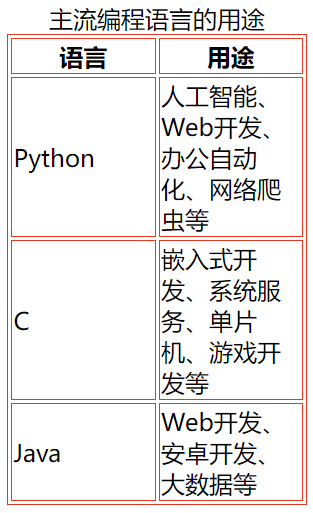 table-layout 示例