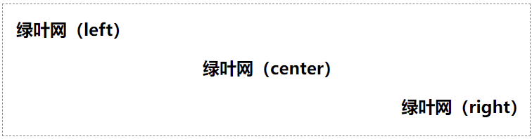 text-align作用于“inline元素”