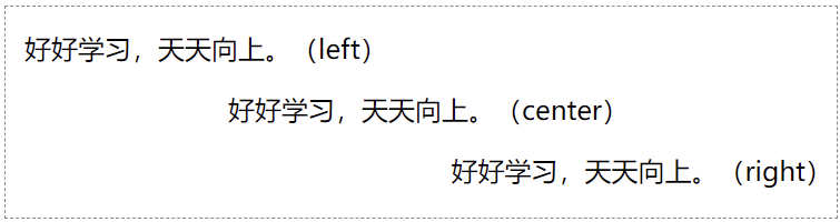 text-align作用于“文本”