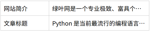 text-overflow用于处理表格单元格文本溢出