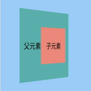 transform-style: flat;